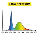 COP-GROW-SPECTRUM.webp