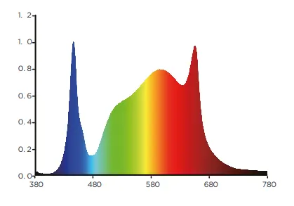 Spider King 360W spectrum.webp